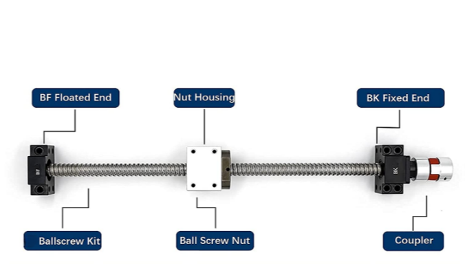 Various End Machining 4mm 6mm 8mm 10mm Flange Nut Ground Rolled Screw 0401 0601 0602 0801 0802 0802.5 1002 1003 1004 Ball Screw