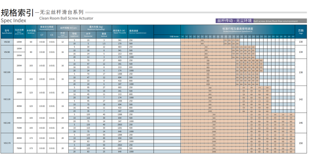 Low Noise High Rigidity Built-in Guideway Ball Screw Diameter 12mm Lead 5mm Aluminum Ball Screw Actuator