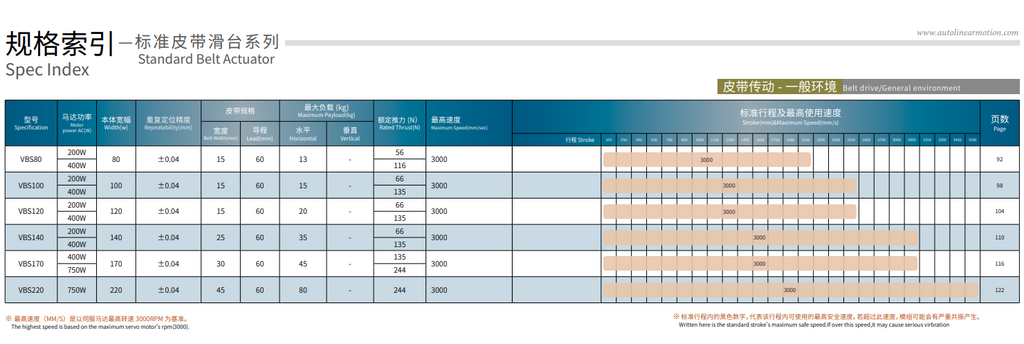 Low Noise Single Axis Robot Linear Module Belt Drive Aluminum Linear Actuator Module for High Speed Conveyor